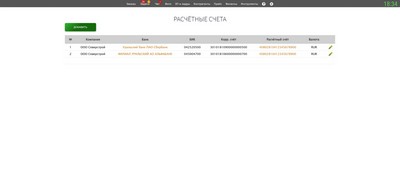 Расчётные счета.