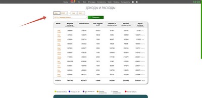 Доходы и расходы