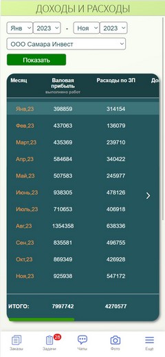 Доходы и расходы