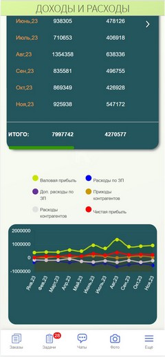 Доходы и расходы