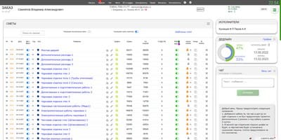 Панель заказа. Дашборд.