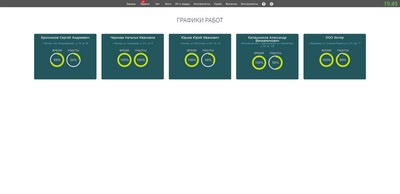 Панель заказа. Графики работ.