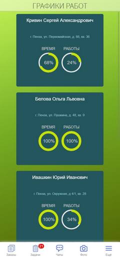 CRM-система для строителей, отделочников, дизайнеров, архитекторов. Приложение. Графики работ.