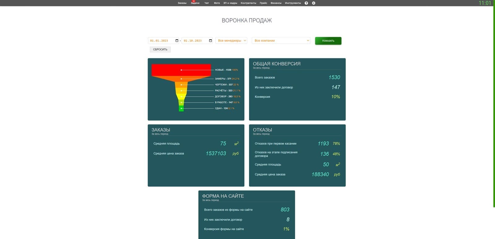 Kabbi.NET - сервиса для строителей. Воронка продаж.