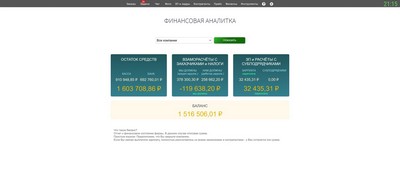 Финансовая аналитика