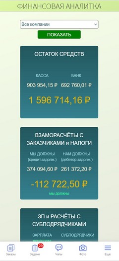 Приложение. Финансовая аналитика.