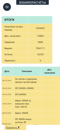 Личный кабинет работника. Взаиморасчёты.