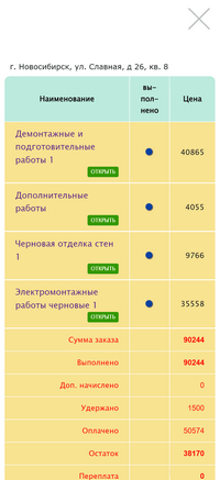 Личный кабинет работника. Сметы.