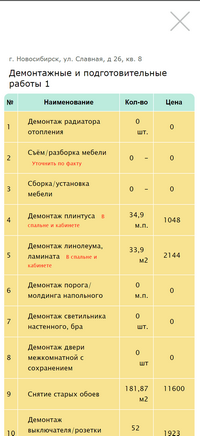 Личный кабинет работника. Сметы.
