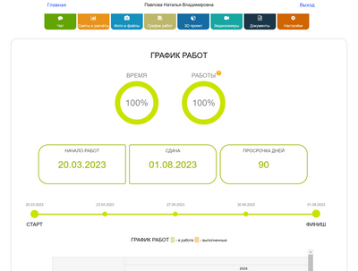 Личный кабинет заказчика. График выполнения работ.