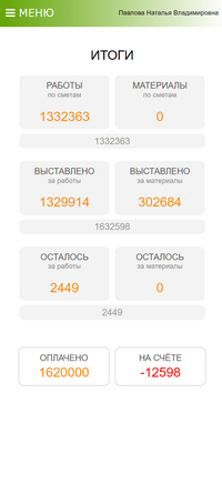 Личный кабинет заказчика. ИТОГИ.