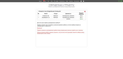 Владельцы и проценты