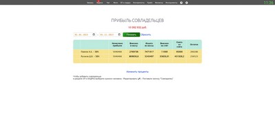 Прибыль совладельцев