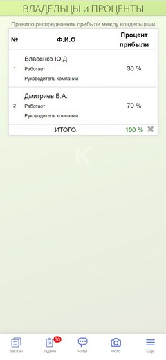 Владельцы и проценты
