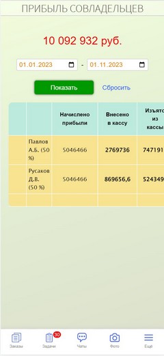 Прибыль совладельцев