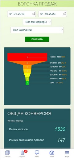 Приложение. Воронка продаж