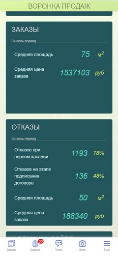 Приложение. Воронка продаж