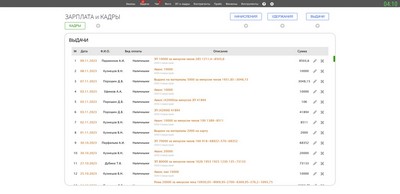 Зарплата и кадры. Выдачи.