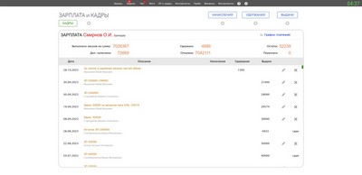 Зарплата и кадры. Зарплата работника.